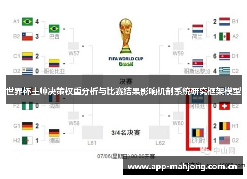 世界杯主帅决策权重分析与比赛结果影响机制系统研究框架模型 世界杯主帅决策权重分析与比赛结果影响机制系统研究框架模型
