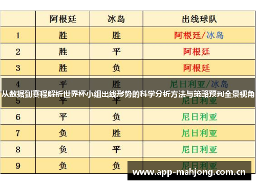 从数据到赛程解析世界杯小组出线形势的科学分析方法与策略预判全景视角