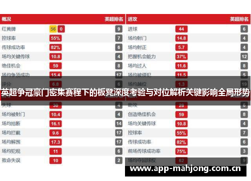 英超争冠豪门密集赛程下的板凳深度考验与对位解析关键影响全局形势 英超争冠豪门密集赛程下的板凳深度考验与对位解析关键影响全局形势