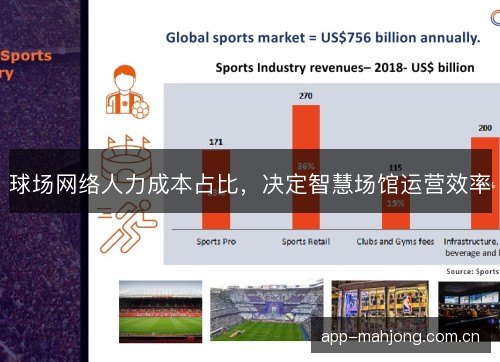 球场网络人力成本占比，决定智慧场馆运营效率